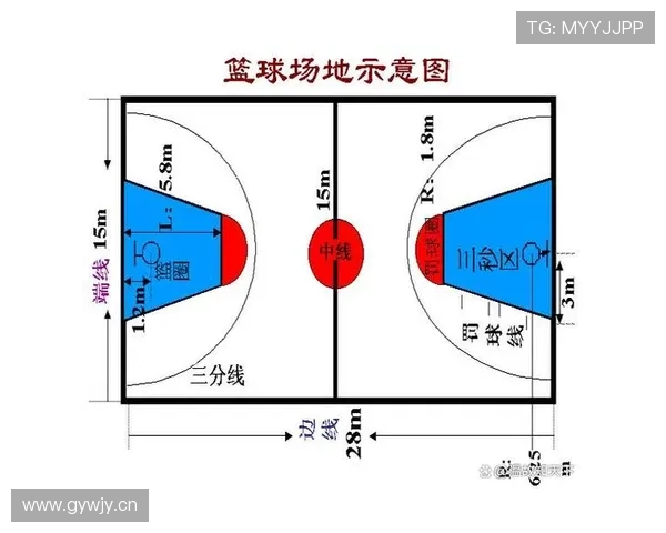 篮球篮下干扰球的判定规则有哪些关键点需要掌握？