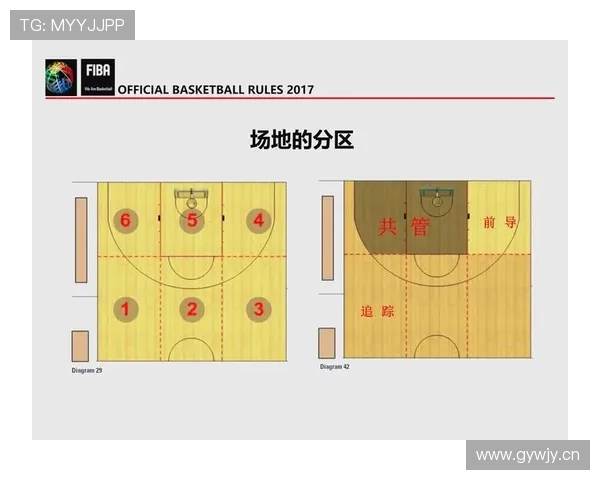 篮球防守站位规则详解:裁判判罚合法与非法的标准是什么? 篮球防守站位规则详解:裁判判罚合法与非法的标准是什么?
