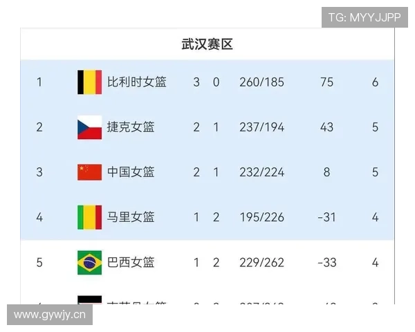 2026世界杯B组积分榜最新排名预测 2026世界杯B组积分榜最新排名预测